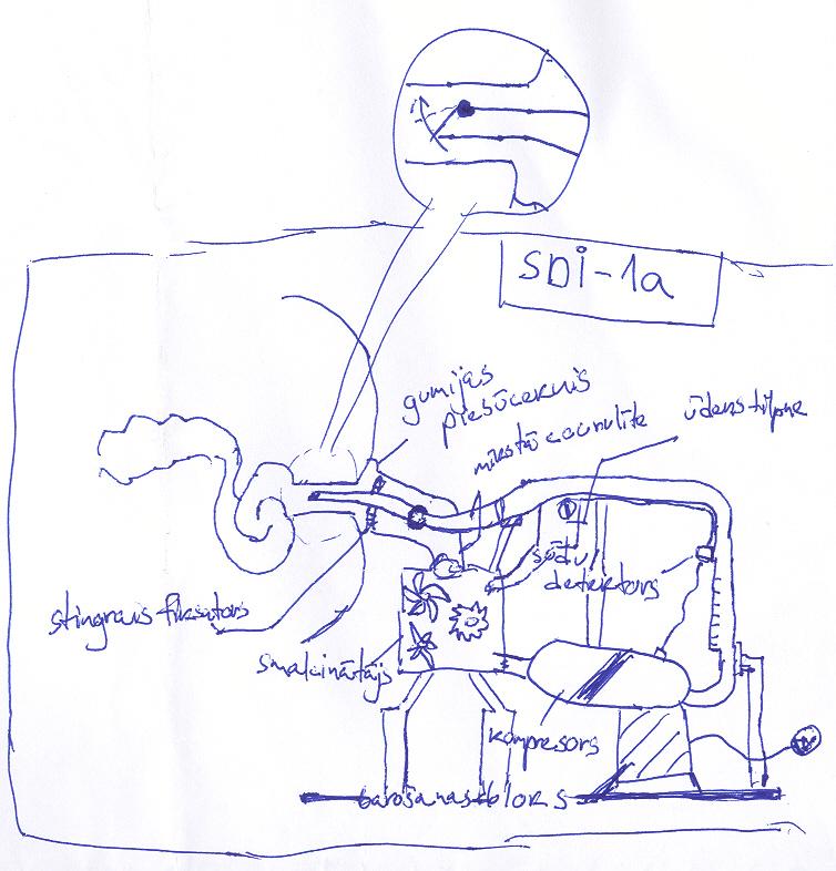 Sev Dibenā Iekakātājs, versija 1 alfa